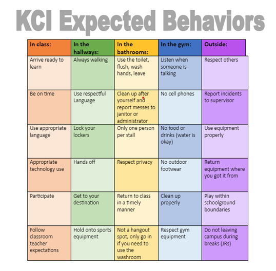 Behaviour Matrix | Kamsack Comprehensive Institute